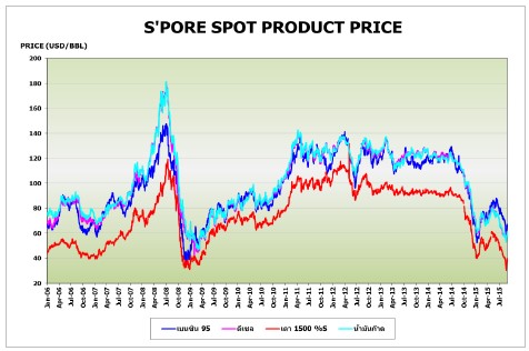 gp spore spot product