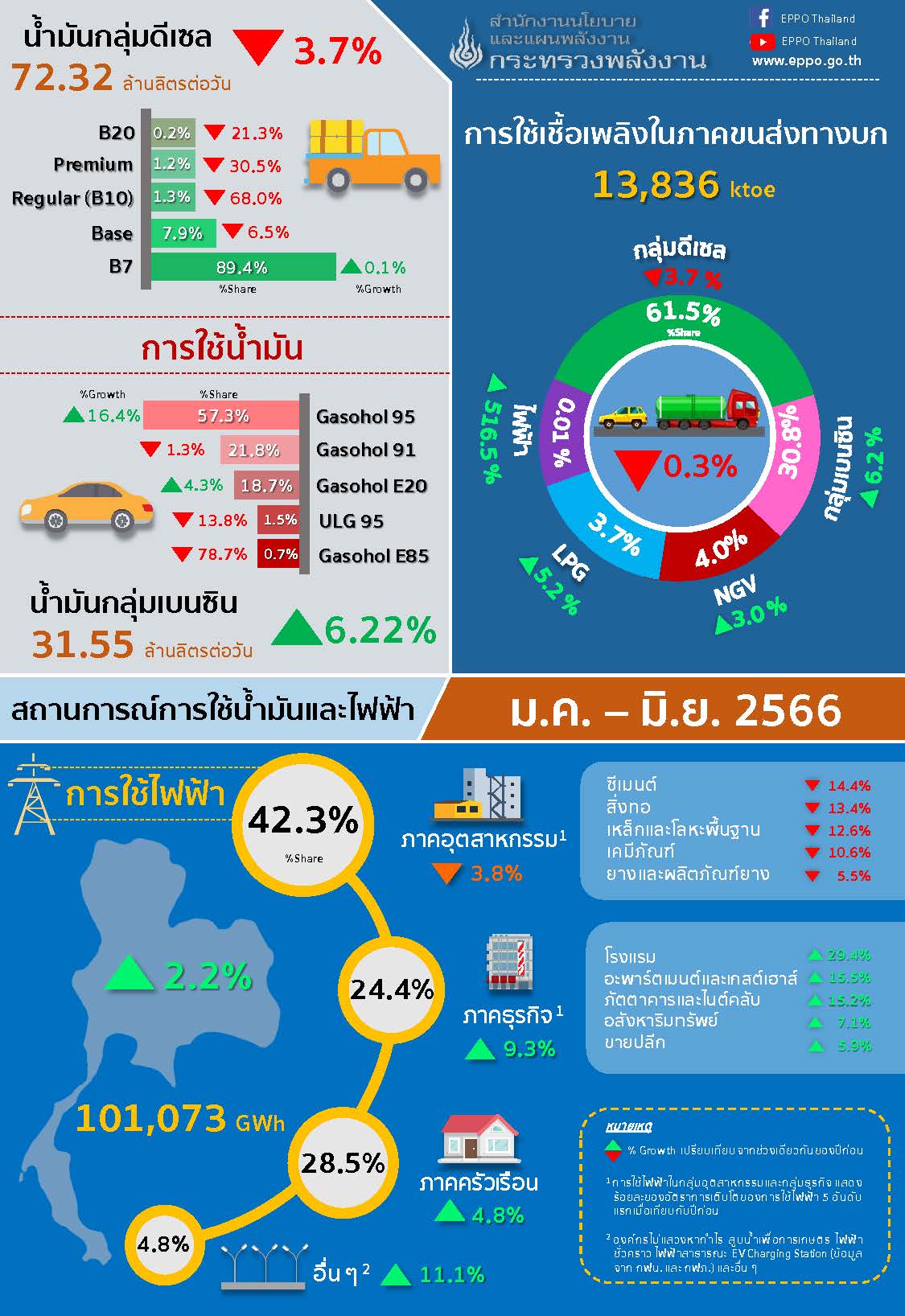 oil electric 06m2023 Info