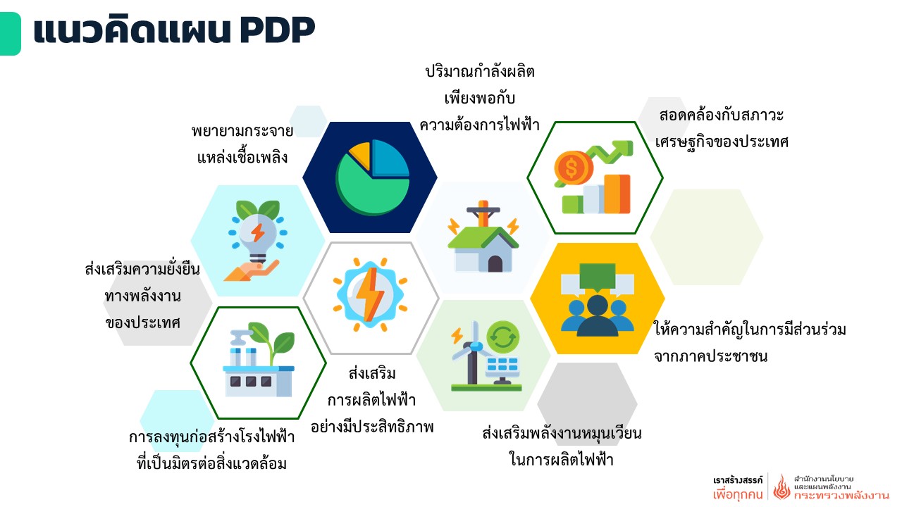 PDP 02