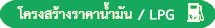 โครงสร้างราคาน้ำมัน