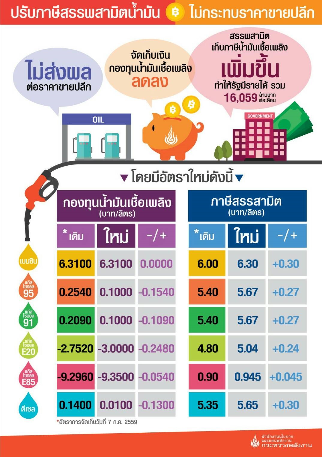 Tax oil2