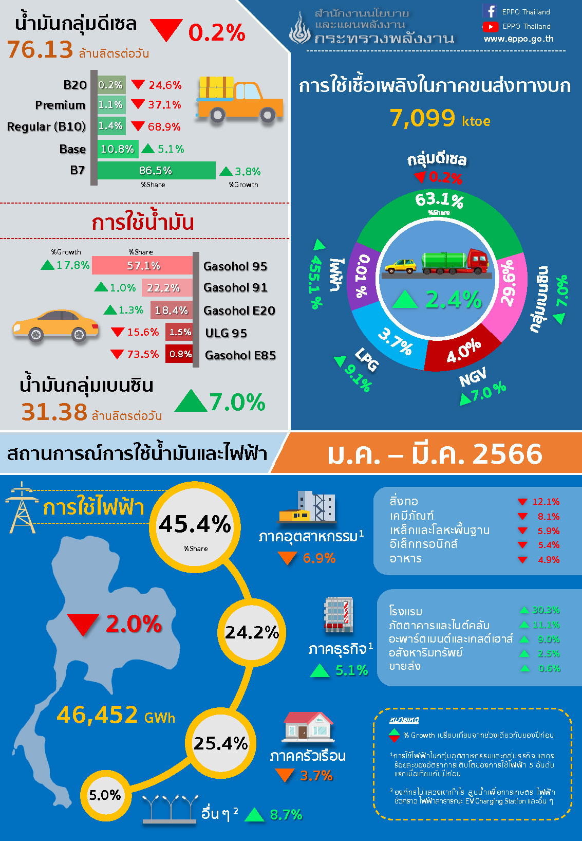 oil electric 03m2023 Info