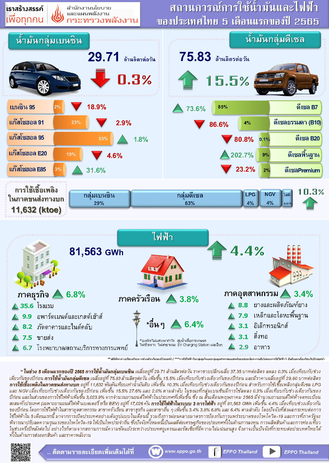 oil electric 05m2022 info