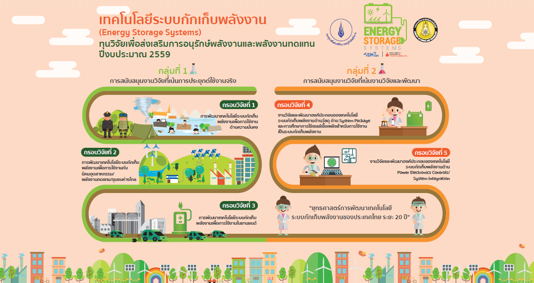 energystorage1