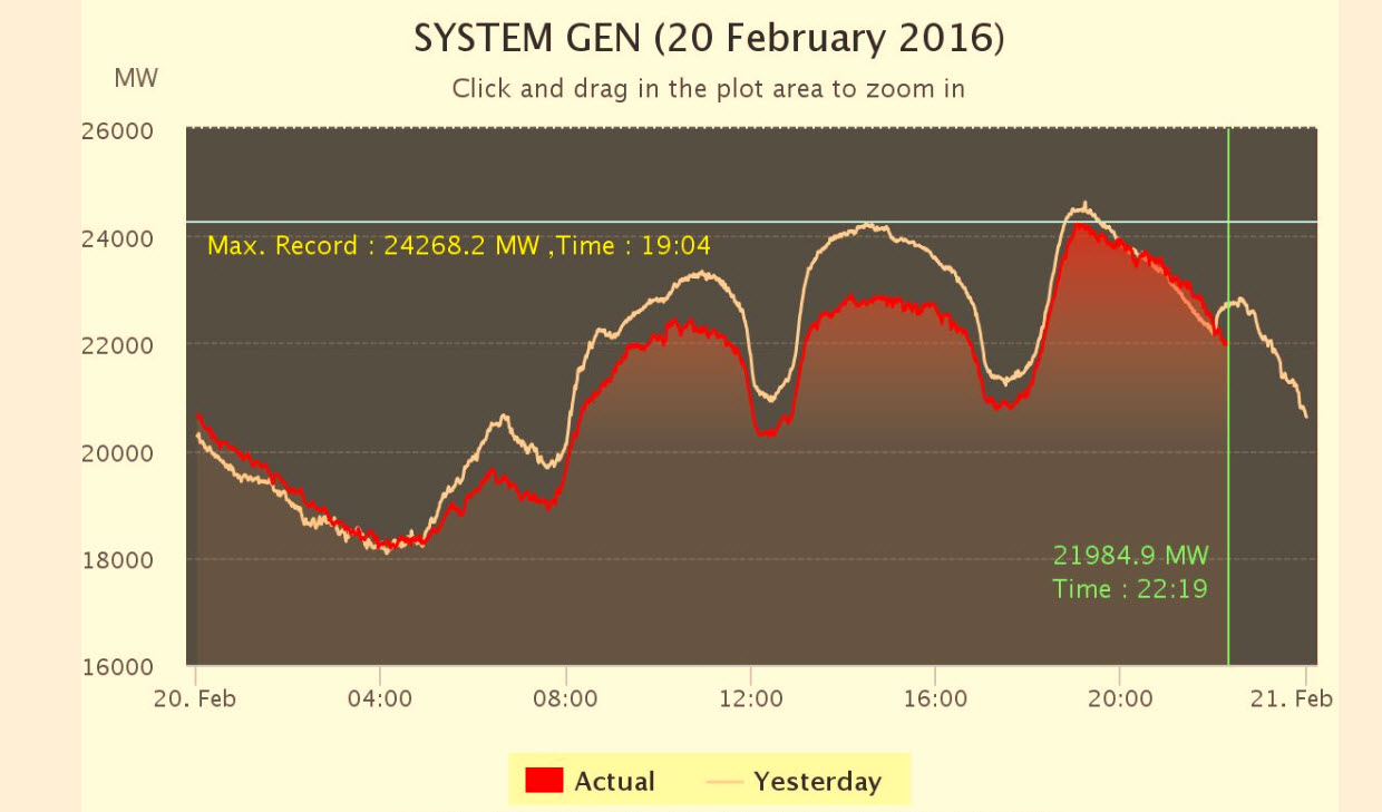 Status Genpower