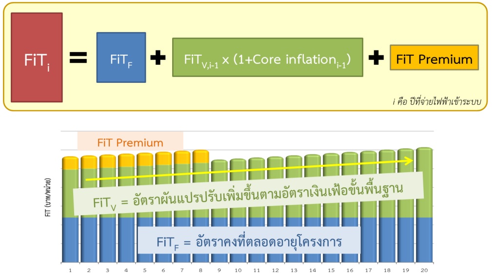 fitCalculate