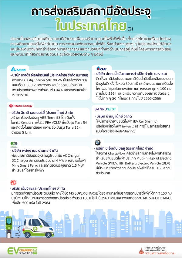 การส่งเสริมสถานีอัดประจุในประเทศไทย (2)