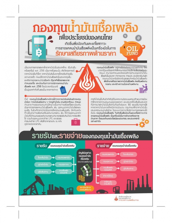 กองทุนน้ำมัน
