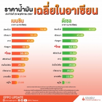 ราคาน้ำมันในอาเซียน