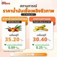 สถานการณ์ราคาน้ำมันเชื้อเพลิงชีวภาพ