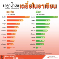 ราคาน้ำมันในอาเซียน