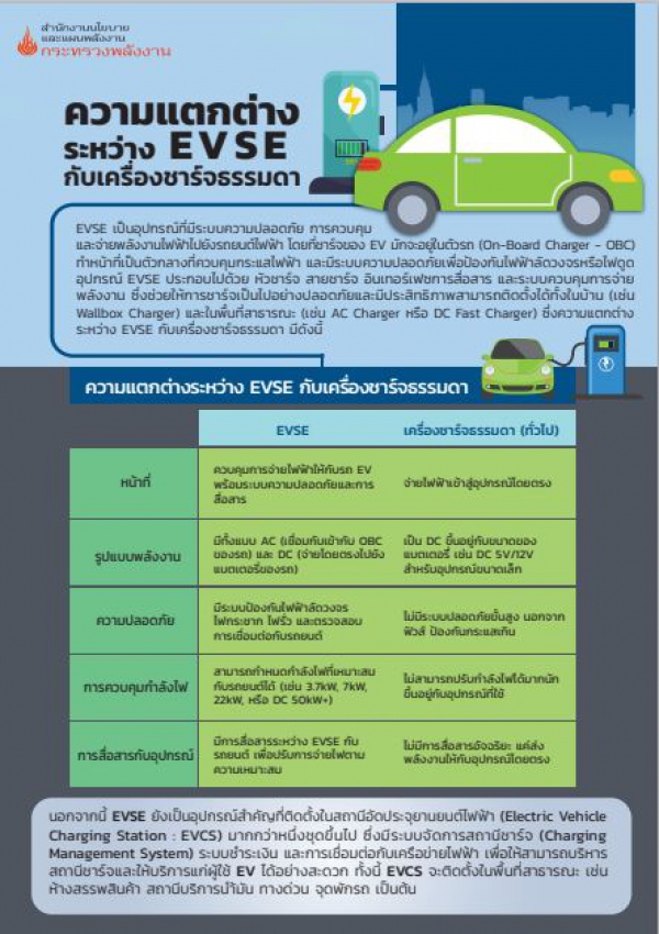 ความแตกต่างระหว่าง EVSE กับเครื่องชาร์จธรรมดา