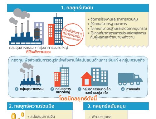 มาตรการลดพลังงาน 30%