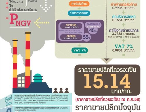 โครงสร้าง NGV